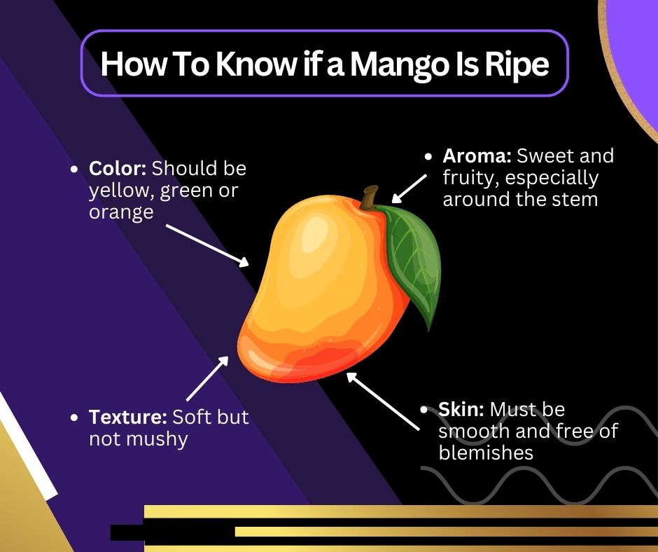Graphic explaining how to tell if a mango is ripe. 