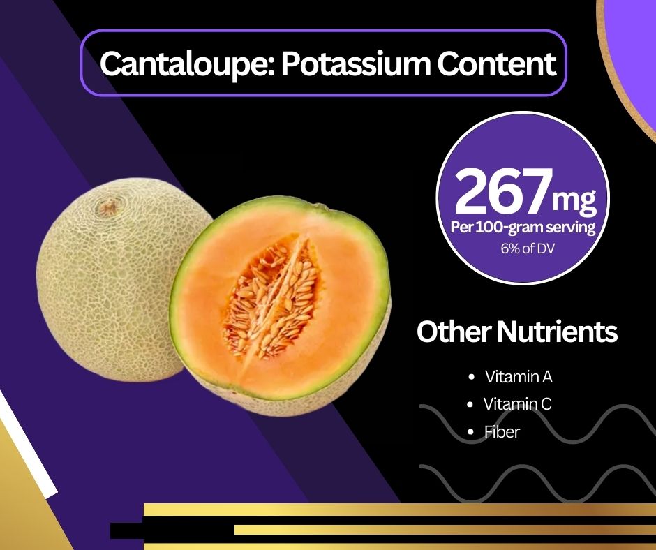Graphic showing the potassium content of cantaloupe: 267 mg or 6% of the Daily Value.