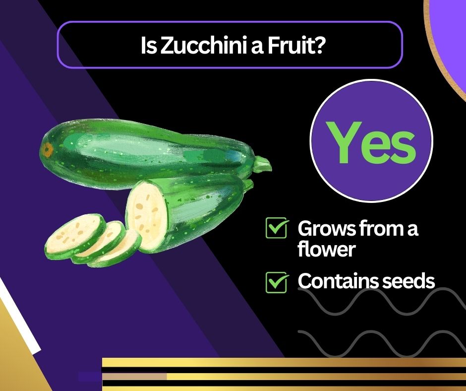 Graphic outlining the reasons why zucchini is a fruit: it grows from a flower and it contains seeds. 